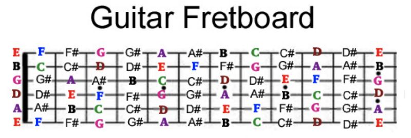 Printable 25 In Fret Scale